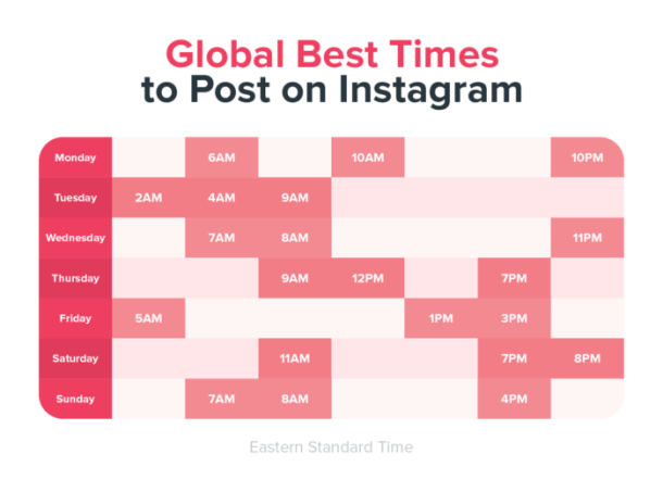 The right time to post on Instagram