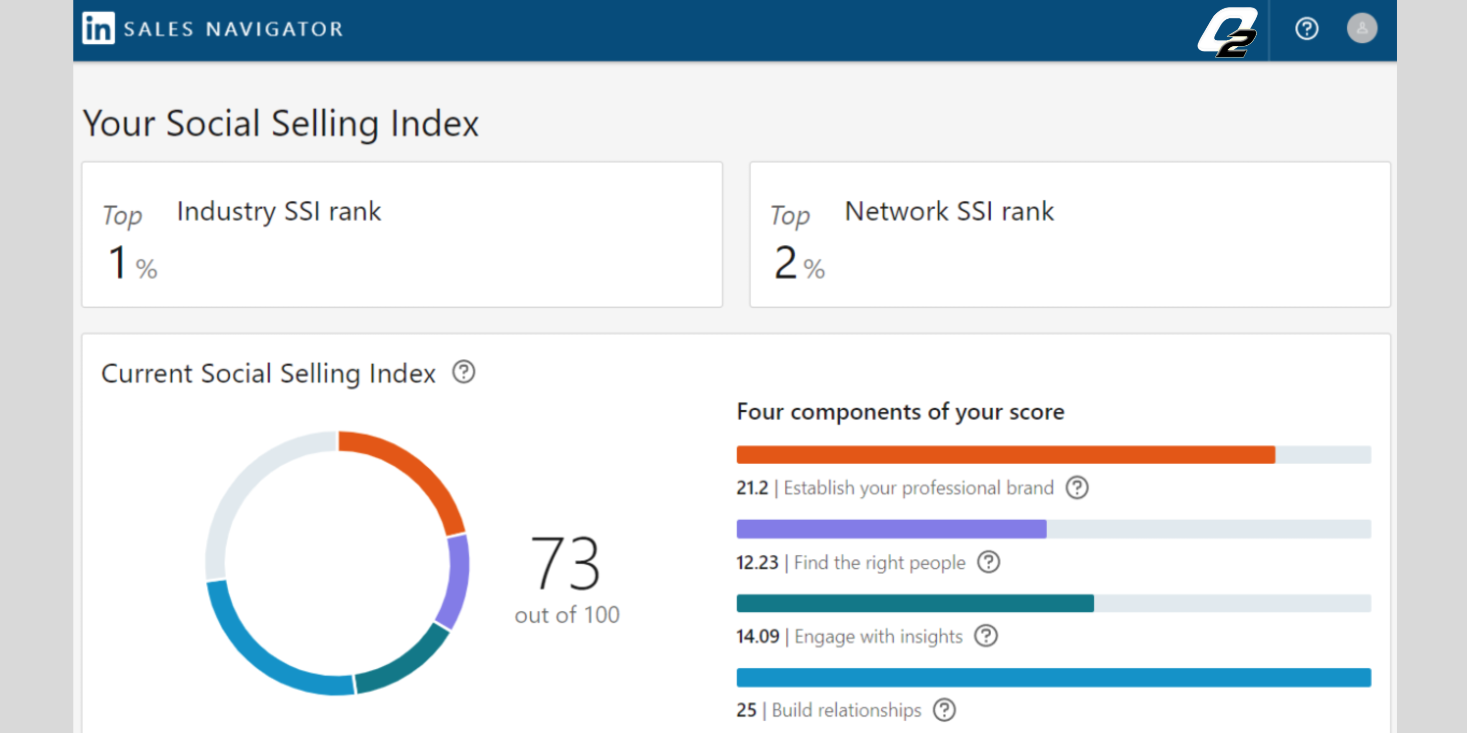 What Is LinkedIn Social Selling Index? - OXYGEN