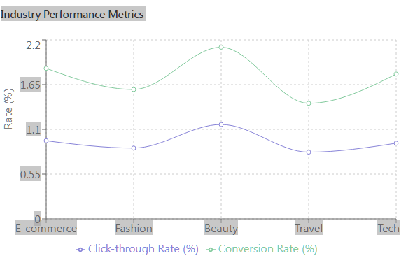 LINE GRAPH