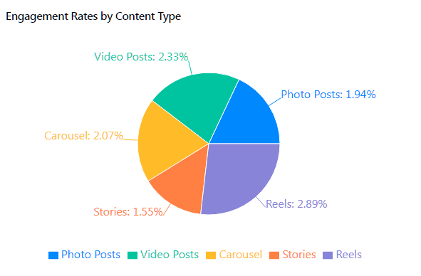 PIE CHART