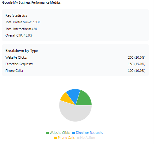 google metrics