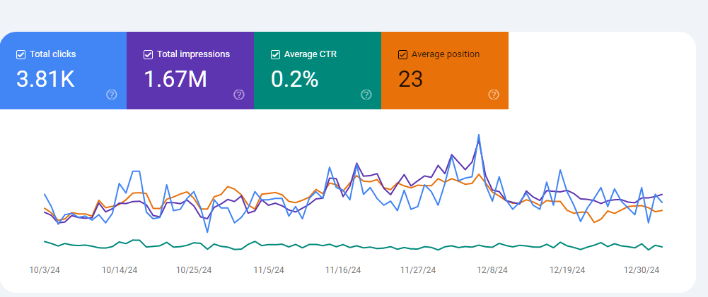 CTR manipulation SEO