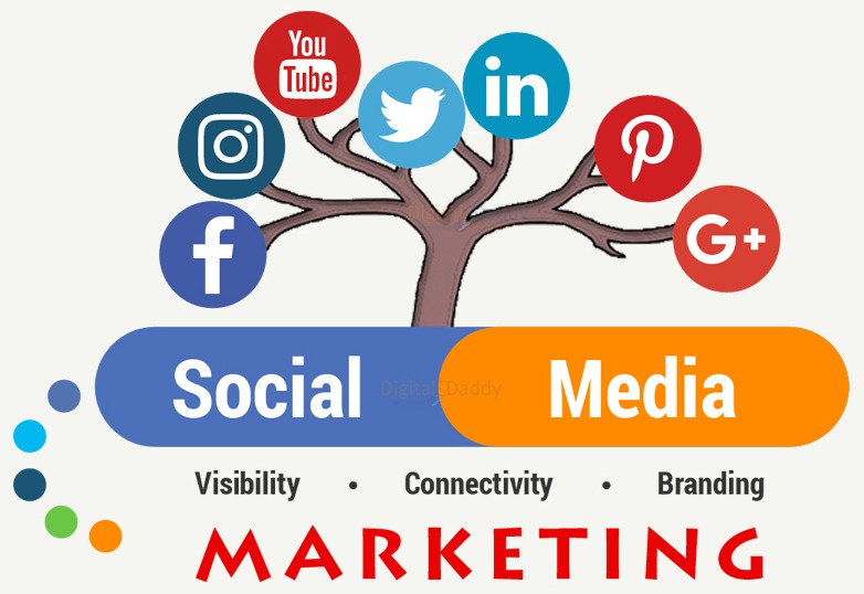 The Comprehensive Guide to Social Marketing