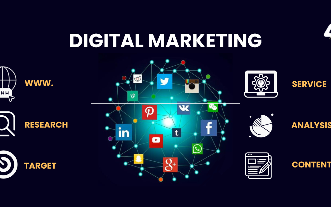 The Benefits of Digital Marketing: How It Transforms Businesses