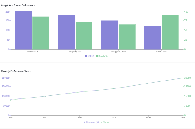 google ads graph