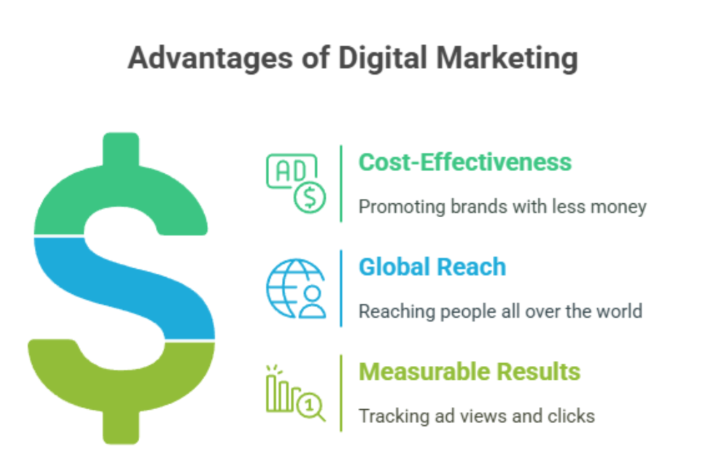 Advantages of Digital Marketing
