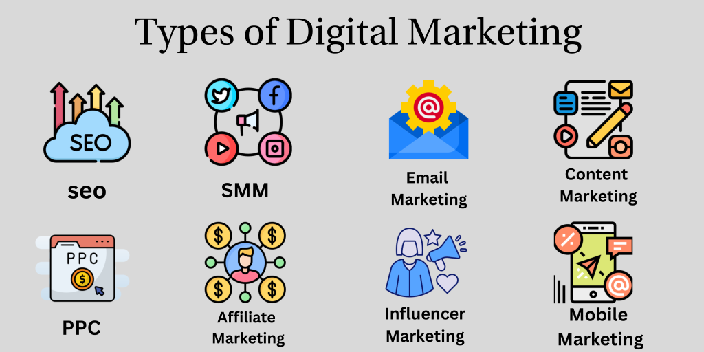 Types of Digital Marketing