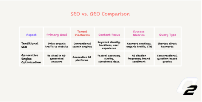 SEO VS GEO