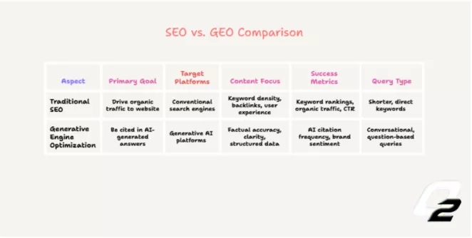 SEO VS GEO