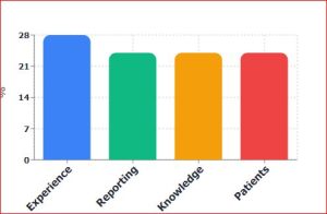 Right Dental SEO Expert