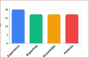 Right Dental SEO Expert