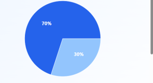  visible all the time