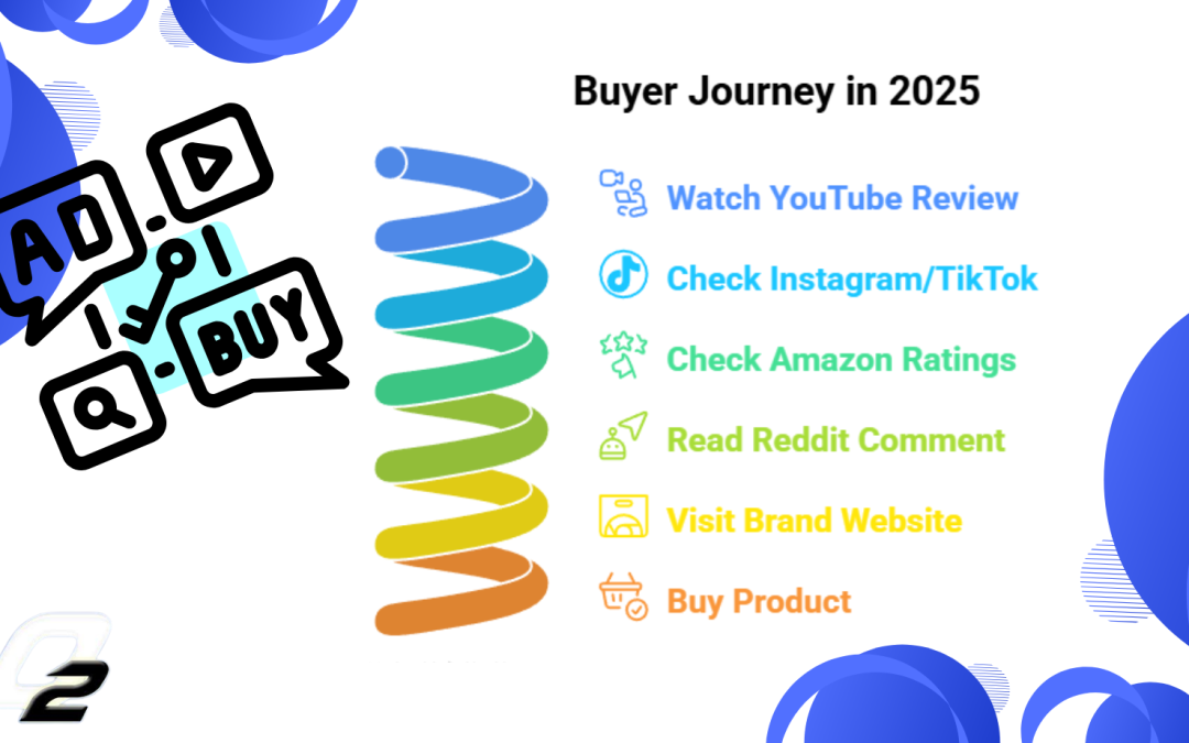 Search Everywhere Optimization – Why It Matters Today and also forever