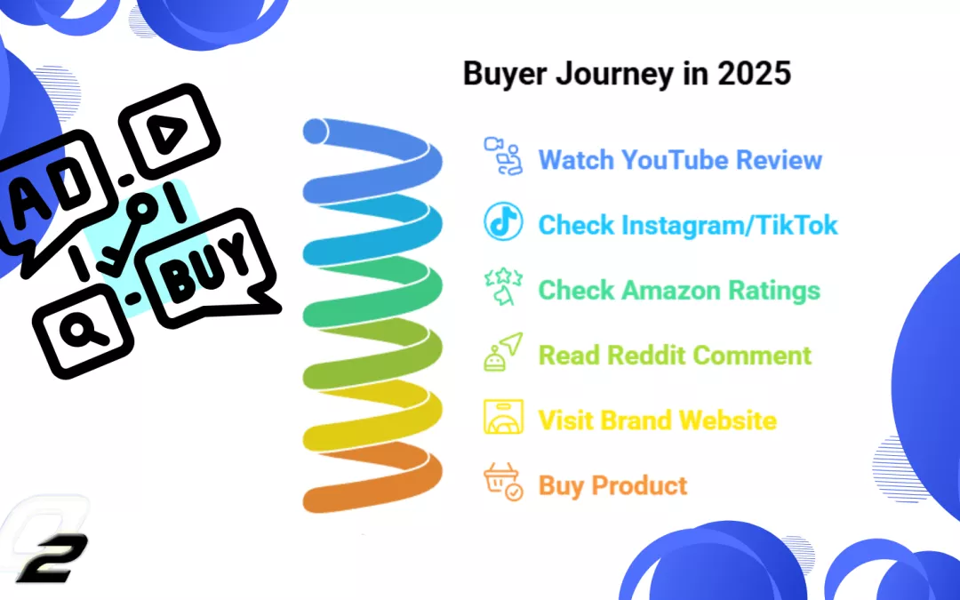 Search Everywhere Optimization – Why It Matters Today and also forever