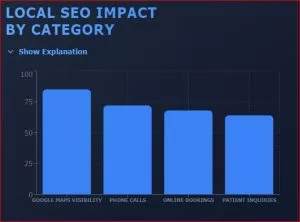 dental seo expert