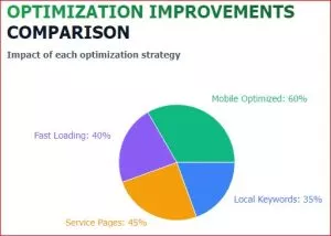 Local seo Search