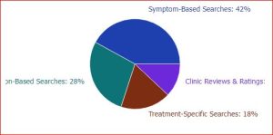 how seo services for dental