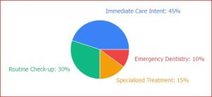 local visibility through seo sevices 