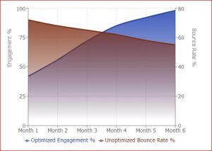 website optimisation for seo 